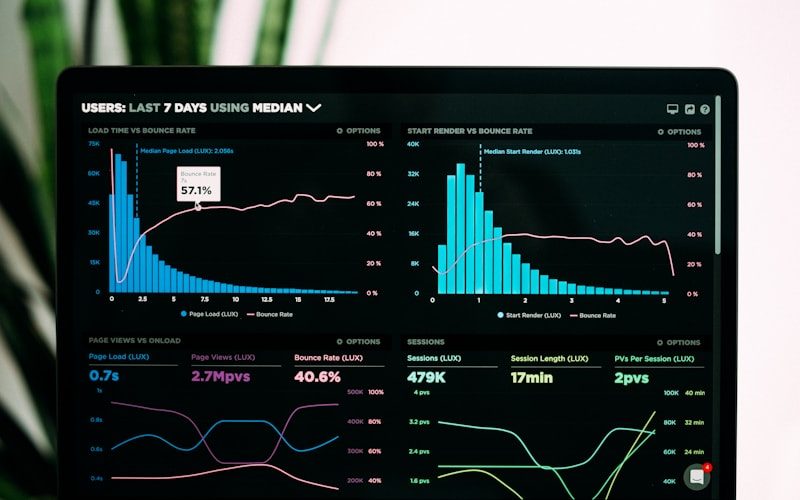 Business analytics dashboard with charts and metrics